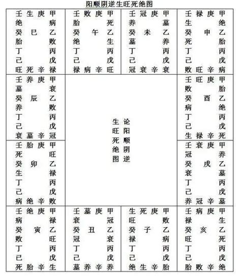 子午卯酉四正|何为八字命理中的四生方、四正方、四墓库？